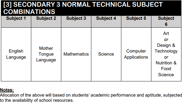 Secondary 3 Subject Combinations